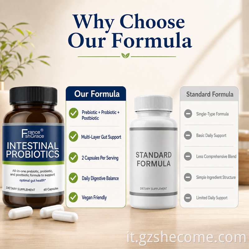 Intestinal Probiotics Capsules6